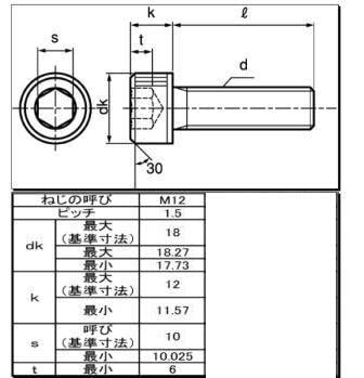 M12(細目P=1.5)X85L(首下) ステンレスキャップボルト (d)30本パック)