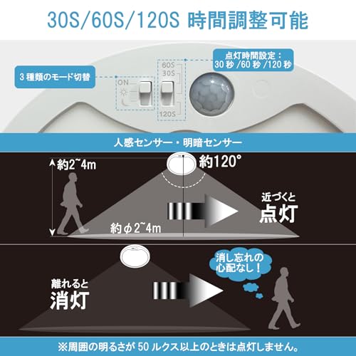 ORALUCE 人感センサー 小型シーリングライト 昼光色 15W 1500lm 超薄型 人感センサーライト 3種類の点灯モード&点灯時間30/60/120秒自由設定 玄関、廊下、洗面所、トイレ 照明器具 天井 取付簡単 Ra85演色性 長寿命 節電対策 １個入 [5]