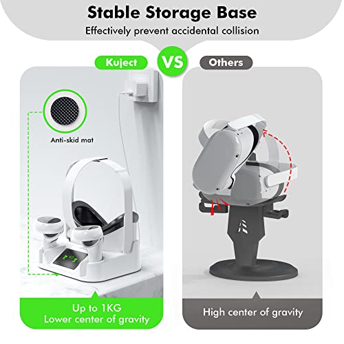 Kuject Charging Dock For Quest 2 With Led Display, Compact Charging Station For Vr Headset And Controllers, Magnetic Charging Stand Accessories With 2 Rechargeable Batteries, Usb-C Charger And Cable #TOP3