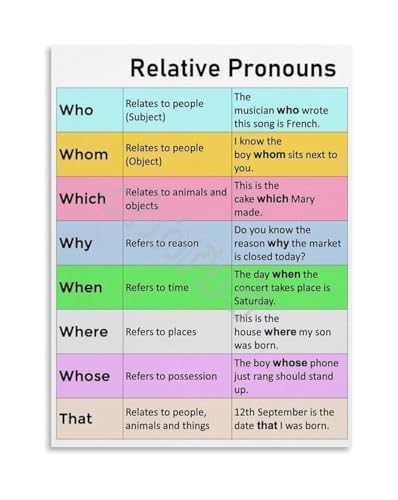 Poster pronoms relatifs anglais encadré 30x45cm avec exemples de grammaire