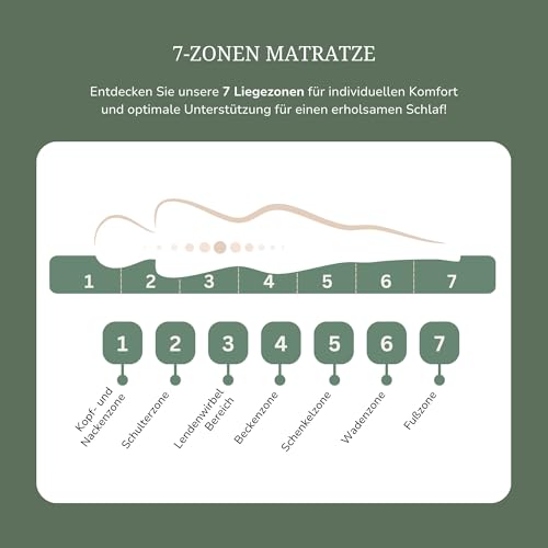 MedicSpring 2-in-1 Taschenfederkern Matratze