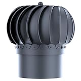 ROOFIVENT IVENT Turbo 8 inch ROOF Round Wind Turbine Exhaust Cowl/Graphite/UV Stable Polypropylene/High Performance Durable Turbine with Built in Spirit Level