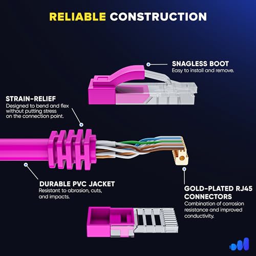 Câble Ethernet Cat 6 pour résoudre les pertes de connexion internet