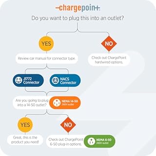 ChargePoint HomeFlex Level 2 EV Charger NEMA 14-50 NACS Plug for Tesla Electric Vehicles - Wall-Mount Fast & Smart Indoor or Outdoor Charging Station for Home, Compatible w/ Tesla Models 3, Y, S & X