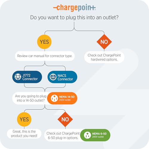 Chargepoint Home Flex Level 2 Ev Charger