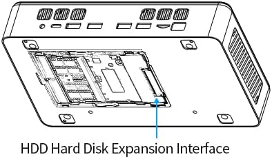Diagram showing HDD Hard Disk Expansion Interface