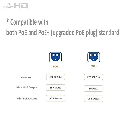 Aimhd 4 Pair Rj45 Ethernet Combiner, Cat5 Poe Splitter, 2-In-1 (2 Cameras Over 1 Cable) Adapter For 8 Ip Security Camera Nvr Surveillance System #TOP4