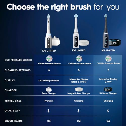 Oral-B Rechargeable Electric Toothbrush, iO5 Customizable Clean, 5 Cleaning Modes, Visual Pressure Sensor to Protect Gums, Travel Case, Black - image 9