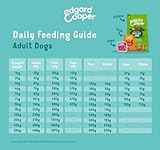 Edgard & Cooper Nassfutter für Hunde, Multipack, (Huhn/Lamm/Wild, 4 x 300g), ohne Getreide Nutrition, schmackhafte und ausgewogene Ernährung, Hochwertige Proteine