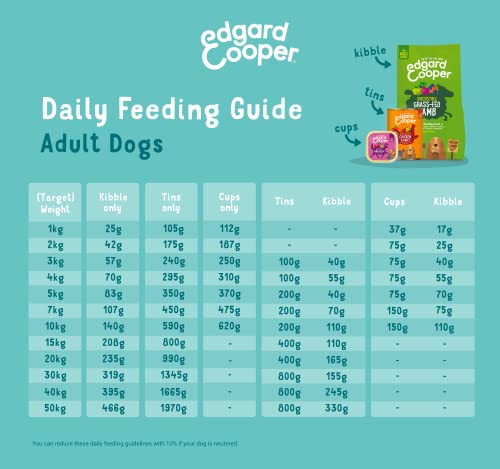 Edgard & Cooper Nassfutter für Hunde, Multipack, (Huhn/Lamm/Wild, 4 x 300g), ohne Getreide Nutrition, schmackhafte und ausgewogene Ernährung, Hochwertige Proteine