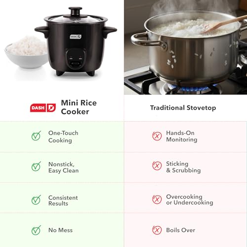 Dash Mini Rice Cooker Steamer with Removable Nonstick Pot, Keep Warm Function & Recipe Guide, 2 cups, for Soups, Stews, Grains & Oatmeal - Cream 7 Dash Mini Rice Cooker Steamer with Removable Nonstick Pot, Keep Warm Function & Recipe Guide, 2 cups, for Soups, Stews, Grains & Oatmeal - Cream - Image 8