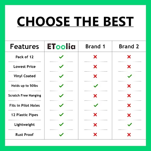 Etoolia 12 Pcs Ceiling Hooks For Hanging Plants, Cups, Utensils And Lights, 1-1/4 Inch Vinyl Coated Screw-In Plant And Cup Hooks For Wooden And Drywall With Anchors - White #TOP2