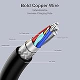 Vanzflow 65W Charger Compatible with HP 15 15s 17 14 14s 255 250 240 G2 to G10 470 Elitebook 840 850 830 820 845 Probook 650 640 450 455 440 445 430 470 Pavilion Envy x360 13 15 Laptop Charger - Image 4