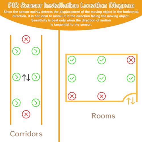 Motion Sensor Switch with Outlet, ASOFTY PIR Wireless Motion Sensor Plug with Light Sensor, Adjustable Sensitivity, IP54 Waterproof, Auto Activated Lights and Devices for Indoor/Outdoor