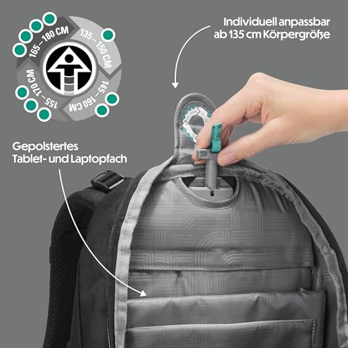 Sac d'école Coocazoo Byte ergonomique et imperméable noir charbon