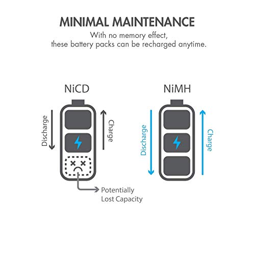 Tenergy 2Pack 9.6V Flat NiMH Battery Packs for RC Car, High Capacity 8-Cell 2000mAh Rechargeable Battery-Pack, Replacement Hobby Pack with Standard Tamiya Connectors by Tenergy - Image 5
