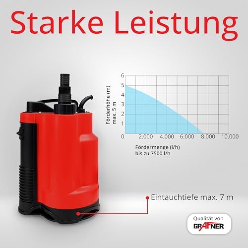 Bild 6 - Grafner Drainage Schmutzwasserpumpe 400 Watt bis 7500 l/h Förderleistung, mit Schwimmschalter, flachabsaugend bis 25 mm, Ø16mm Fremdkörper, Drainage Tauchpumpe Schacht Druckpumpe