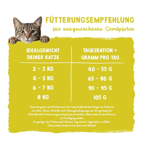 Sanabelle Classic Geflügel | Katzentrockenfutter für ausgewachsene Katzen (ab dem 12. Monat) | 1 x 10 kg-6