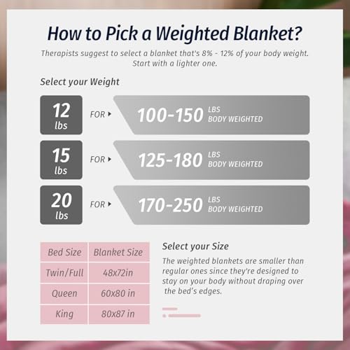 Wemore Sherpa Fleece Weighted Blanket for Adult, 15 lbs Dual Sided Cozy Fluffy Heavy Blanket, Ultra Fuzzy Throw Blanket with Soft Plush Flannel Top, 80 x 87 inches, Pink on Both Sides