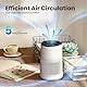 Operan Luftreiniger Allergiker für Zuhause Schlafzimmer Büro, HEPA Luftfilter für Rauch Haustier Schuppen Gerüche bis zu 0,3 µm, Schlafmodus Blaues Umgebungslicht mit Duftschwamm, 22dB, MR2566, Weiß