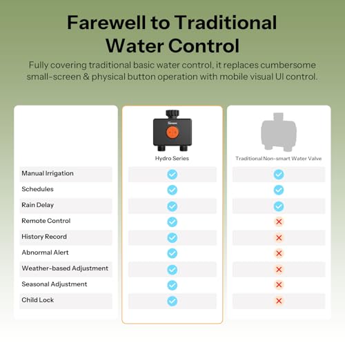 Image of SONOFF SWV-ZF2U Hydro DUO Zigbee Smart 2 Zone Sprinkler Timer, Brass Inlet, IP65, Type-C & 4 AA Battery Powered, Weather-Adaptive with Flow Meter for Garden, Requires Zigbee Hub, Compatible with HA