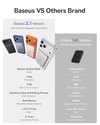 Image of Baseus Picogo Power Bank, 0.5 inch Ultra Slim 10000mAh MagSafe Portable Charger, Upgraded CCC Certified 27W Fast Charging Magnetic Battery Pack, Alloy Wireless Charger for iPhone 17 /16 /15 /14 /13 /12