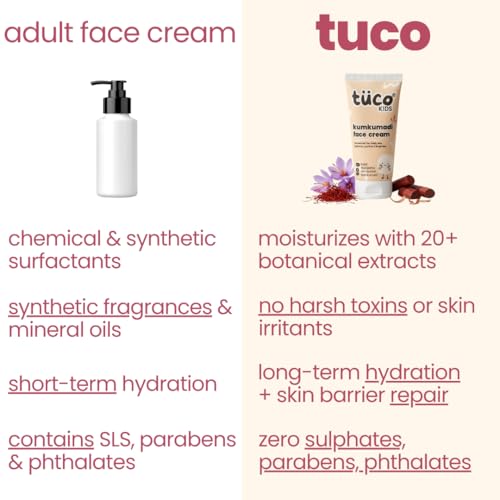 Image of Tuco Kids Kumkumadi Face Cream | Lightweight, Non Greasy & Fast Absorbing | Infused with Kumkumadi, Red Sandal Manjistha & Turmeric | Fights Tan, Brighten Skin & Reduce Dull Spots | SLS & Paraben Free | Safe for Baby-50gm Pack of 2