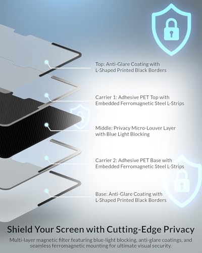 Afterplug Abnehmbarer magnetischer Blickschutzfilter für MacBook Air 13,6 Zoll (M2/M3/M4/M5, 2022-2026), L-förmige Streifen für sichere Befestigung, Blendschutz & Blaulichtblockierung