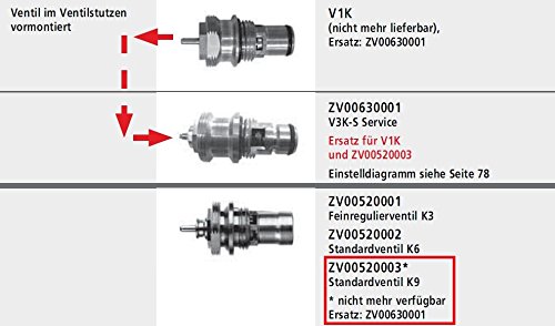 KERMI Ventileinsatz ZV00630001, 2-Port Kugelventil aus Edelstahl, ersetzt V1K und ZV00520003