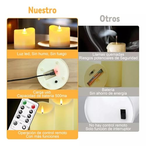 Velas Artificiales LED 24 Imagen adicional