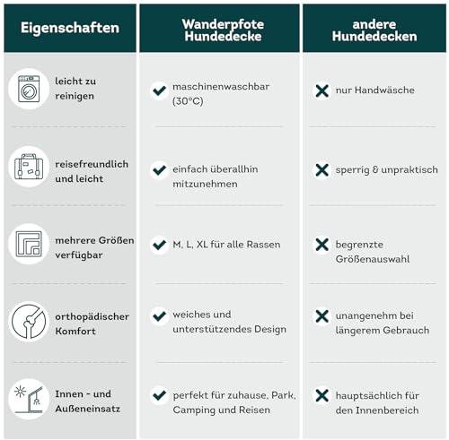 Wanderpfote Hundedecke für Unterwegs, 75 x 50cm – Waschbar, Orthopädisch, Wasserdicht – Hochwertiges Design – Hundedecke Outdoor, Hundematte Auto (Braun, Größe M)