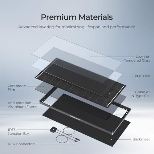 RENOGY REGO 120W Solar Panel ShadowFlux Anti-Shading N-Type 16BB 12 Volt, 25% High-Efficiency, PV Module Power Charger for RV Marine Rooftop Farm Battery and Other Off-Grid Applications by RENOGY REGO - Used condition - Image 8