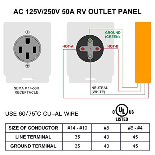Eygde Rv Power Outlet Box Compatible With 50 Amp Rv Plug Or 30 Amp Rv Plug, 125/250 Volt Enclosed Lockable Weatherproof Outdoor Power Outlet Panel For Temporary Hookup Camper Trailer Generator #TOP3