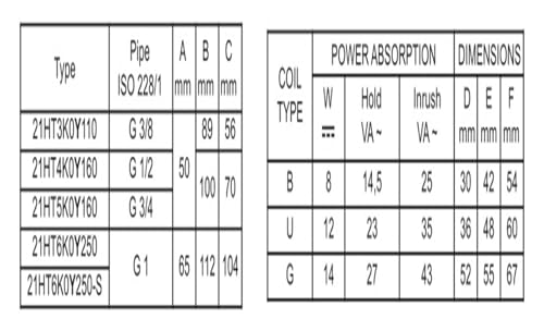 Électrovanne corps en laiton NF 2/2 voies à double alimentation 24V et 12V