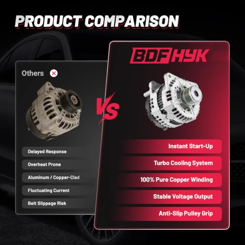 Image of BDFHYK 180A Alternator for Volkswagen Passat 2.0L L4 2012-2015, 11563