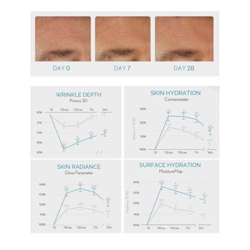 Image of Marine Collagen Peptides Face & Eye Serum with Niacinamide & Provitamin B5 | For Wrinkles, Fine Lines, Dark Circles & Firmness | Age Defying Serum by The Dewy Skin, 30ml