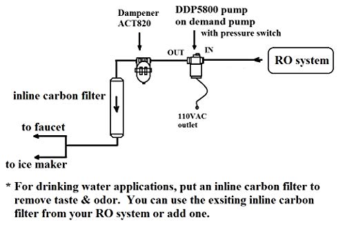 Aquatec Pulsation Dampener Accumulator Pressure Tank For Demand Delivery Pumps And Misting Aeroponics Booster Pumps. Dampens Pressure Switch Cycling Pulsating Issues, Limit Water Hammer #TOP4