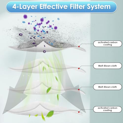 (3 Pack) Vital 100S Replacement Filter Compatible with LEVOIT Vital 100S-P Air Purifier, LAP-V102S-KUS, LAP-V102S-WUS, H13 True HEPA Filter, 3-in-1 Activated Carbon Filters, Replace #Vital 100S-RF by BRUVISH - Used condition - Image 6