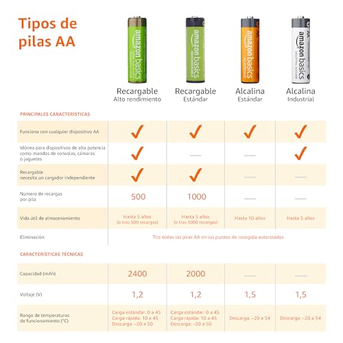 Amazon Basics paquete de 4 baterías AA NiMH recargables, 2400 mAh, 1,2 V, se recargan hasta 400 veces, precargadas - Image 5