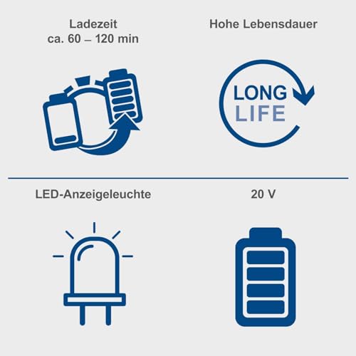 Scheppach 4Ah Lithium-Ionen-Akku 20V Ersatzakku | 20V-IXES-Serie | Ladezeit ca. 60–120 Min (je nach Ladegerät) | 3-stufige LED-Anzeige | Staub- & korrosionsgeschützt