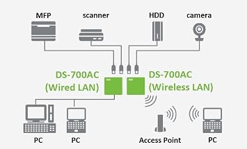 SILEX TECHNOLOGY DS-700AC USB 3.0 Device Server – USB Wireless LAN Server with Enterprise Security and IPv4/IPv6 Support