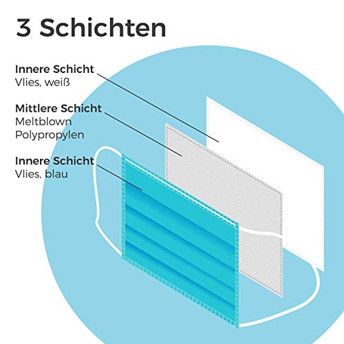 MeaVita Mund- und Nasenmaske, 50er Pack, Einweg Maske, 3-lagig Gummizug