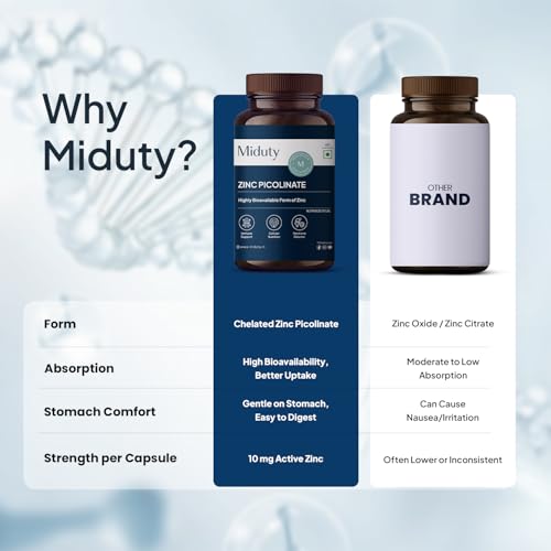 Image of Miduty Zinc Picolinate 50 mg - High-Absorption Chelated Zinc Supplement - Immune Support, Skin & Hair Health - Supports overall wellness, Muscle Strength & Metabolism- For Men & Women - 60 Capsules