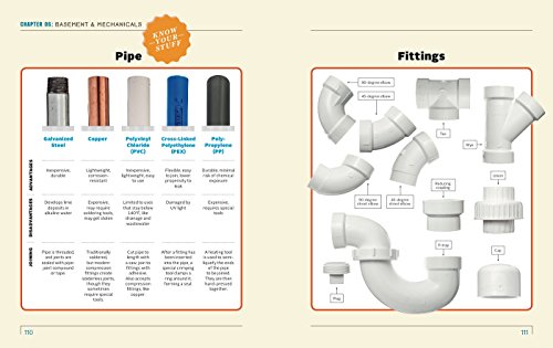 Hearst Popular Mechanics How to Fix Anything: 200 Home Repair Solutions that Anyone Can Do