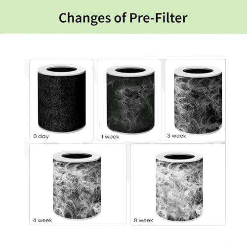Image of Pre-Filter Replacement for Pet Air Purifier Capture Cat Fur and Large Particles, Compatible with Dhyala KJ02 Air Purifier, 3 Packs, Black