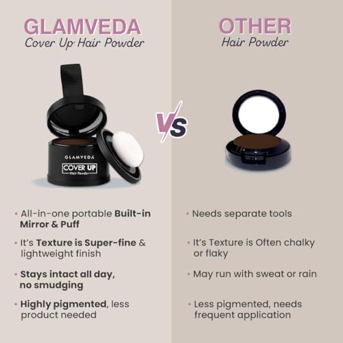 Image of Glamveda Cover-Up Hair Powder - Brown | Covers Grey Roots & Bald Spots Instantly | Root Touch Up | Highly Pigmented, Fuller & Denser Look | Long-Lasting | Matte Finish | Fine Powder | Natural Look 4g