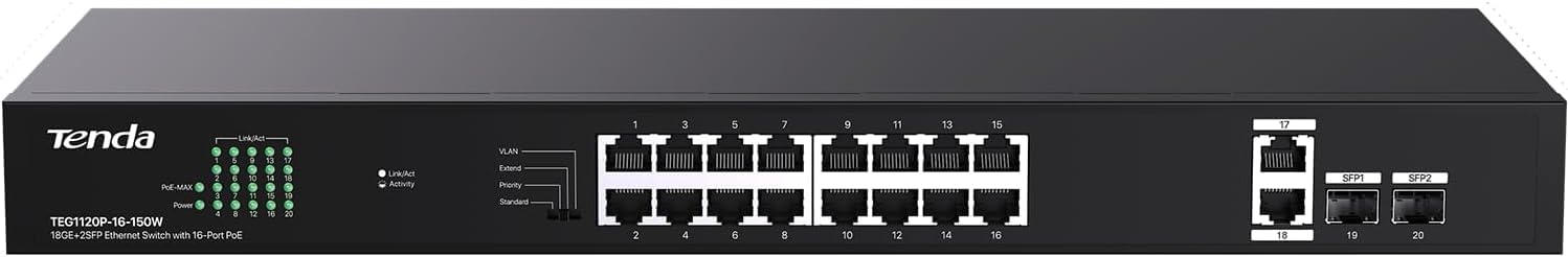 Tenda TEG1120P 18GE+2SFP Ethernet Switch with 16-Port PoE-150W, Compatible with IEEE 802.3af/at Devices, Unmanaged Gigabit Switch with 16 Port PoE+@135W, 2 Uplink RJ45 Ports & 2 SFP Ports