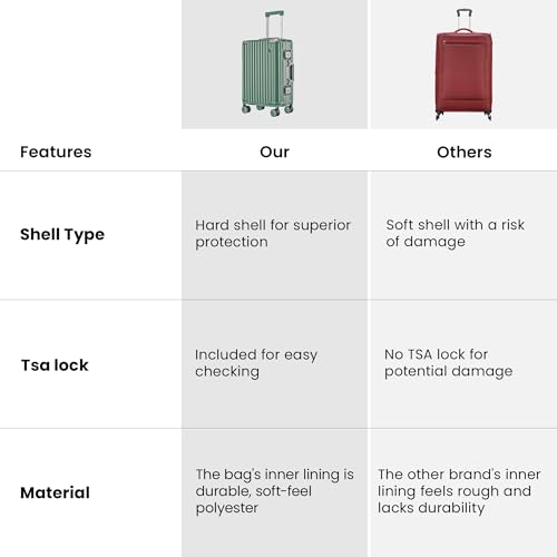 THE CLOWNFISH Stark Series Luggage Polycarbonate Hard Case Suitcase 8 Spinner Wheel Trolley Bag With Double Tsa Locks- Forest Green (Small Size, 57 Cm-22 Inch), 36 Cm