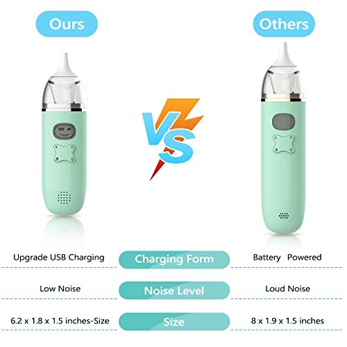 Baby Nasal Aspirator, 2020 Upgraded Electric Nose Cleaner with 2 Silicone Tips 3 Suction Levels and Wonderful Music, USB Charging Mucus Remover Snot Sucker for Newborns Infant Toddlers Kids Adult