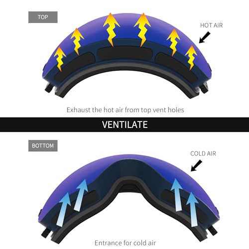 Lunettes de ski Juli anti-buée : la solution pour le ski et la motoneige